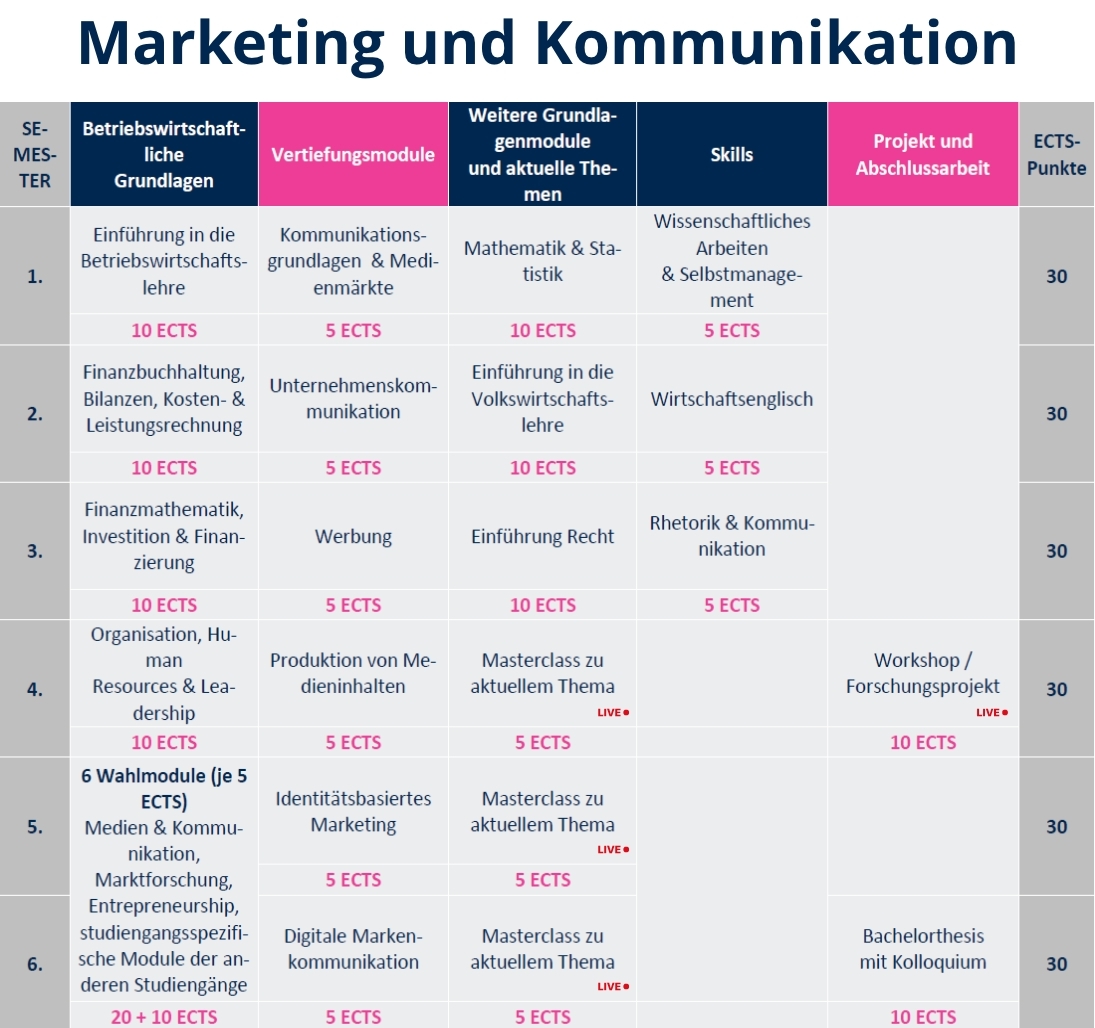 MK Curriculum Vollzeit