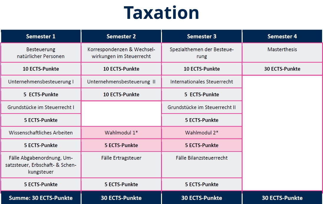 TAX Curriculum Vollzeit