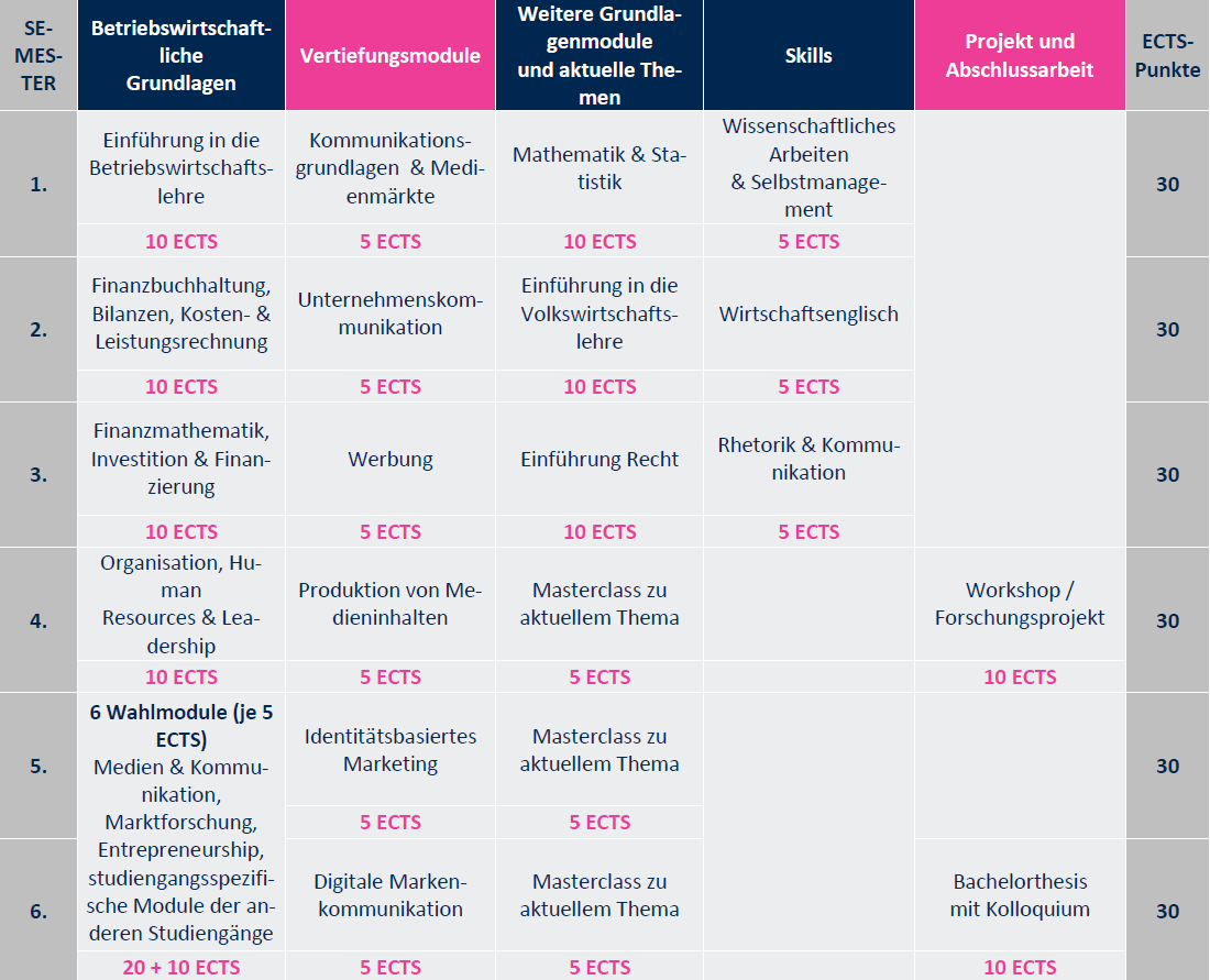 MK Curriculum Vollzeit